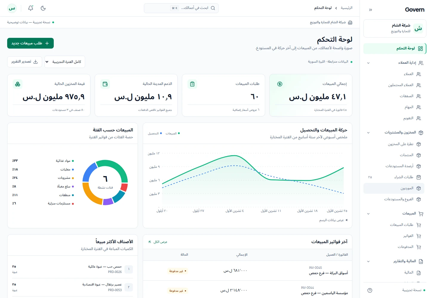 لوحة GOVERN OS الفعلية لإدارة الأعمال مع بيانات تجريبية